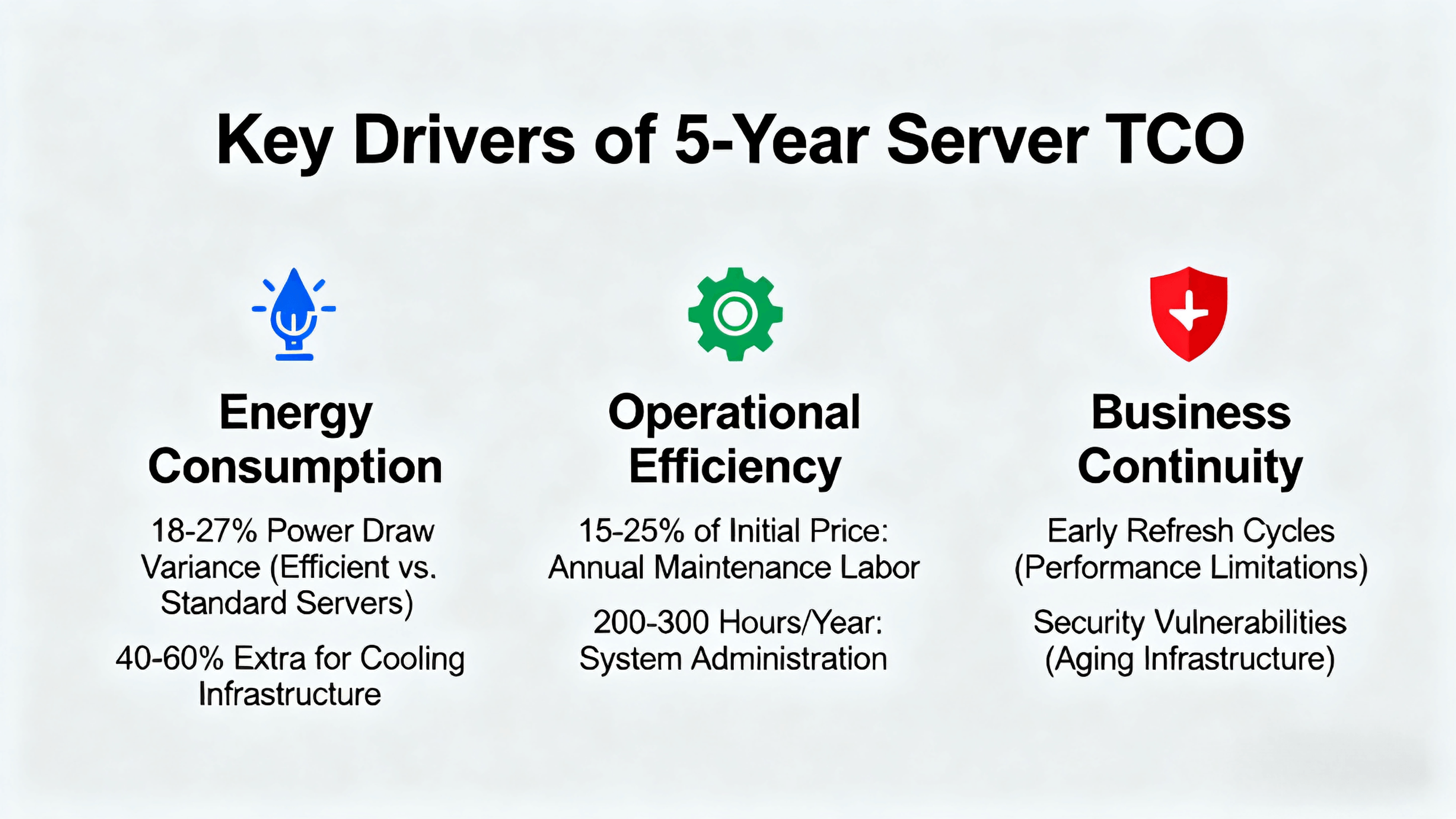 1762325044394558.jpg enterprise-server-tco-5-year-cost (1).jpg