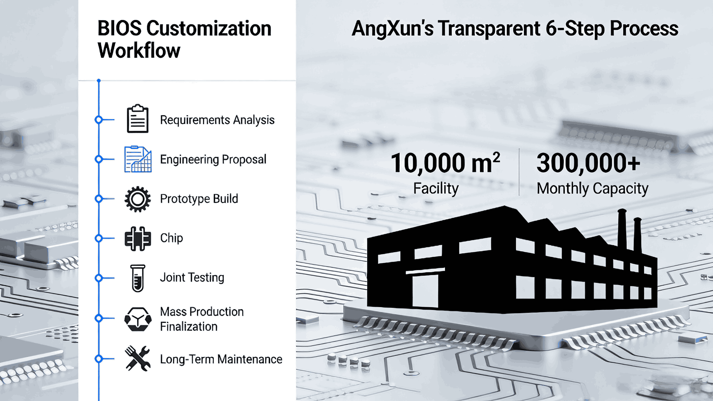 1764828697589304.png bios-customization-competitive-advantage-oem (3).png